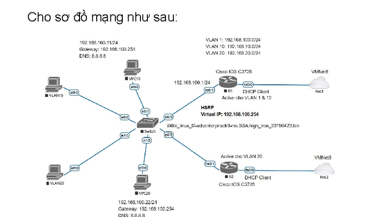Dự phòng Gateway HSRP: NAT, DHCP, VLAN, Inter-VLAN C3725 - Studocu
