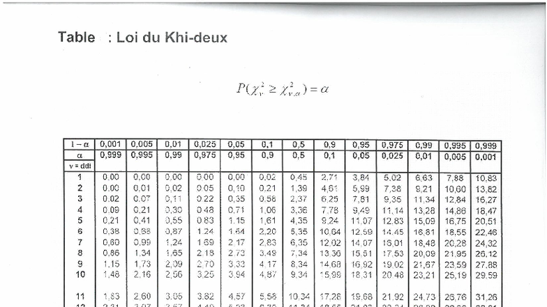 Tableau Kondi