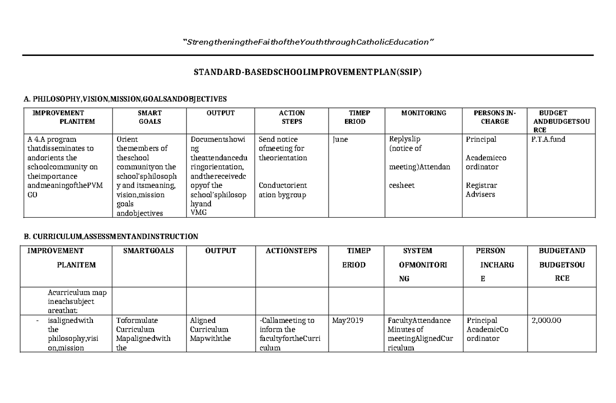 1. Standards-based School Improvement Plan SSIP (1) - - Studocu