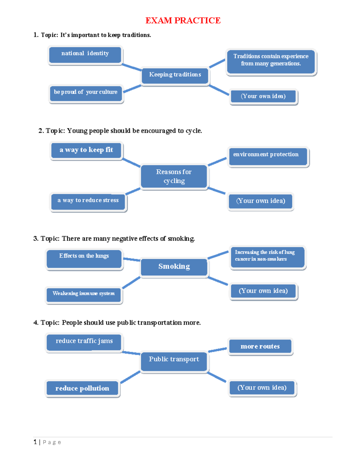 Exam Focus Topics for Writing: Key Issues and Ideas - Studocu