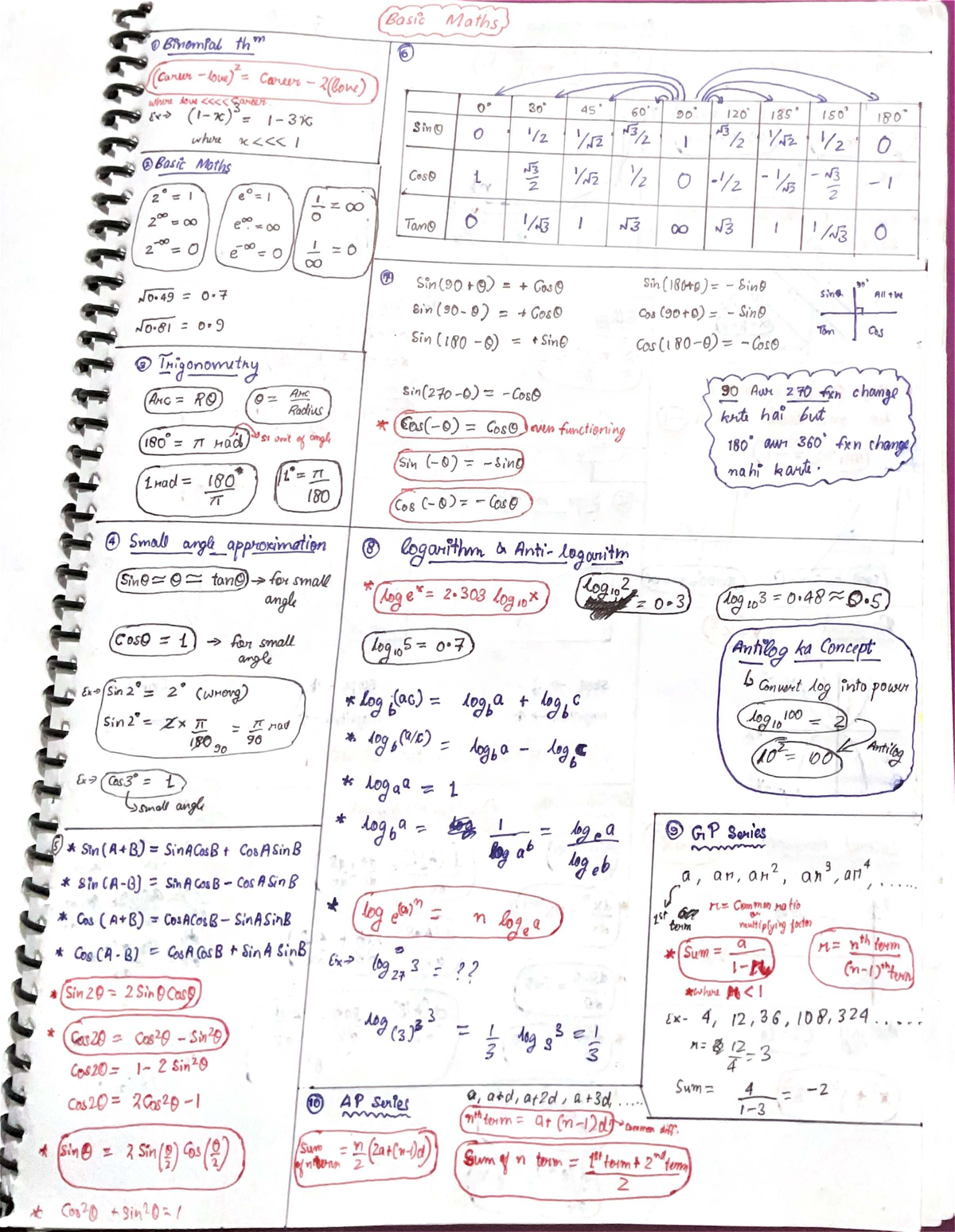Basic Maths Concepts: Binomial, Trigonometry, and Logarithms (MATH 101 ...