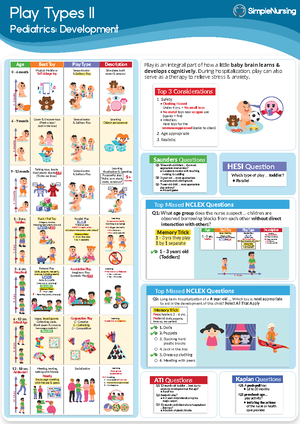 Peds Exam 2 Review from ANN modified x2 - Exam 2 Review FALL 2022 ...