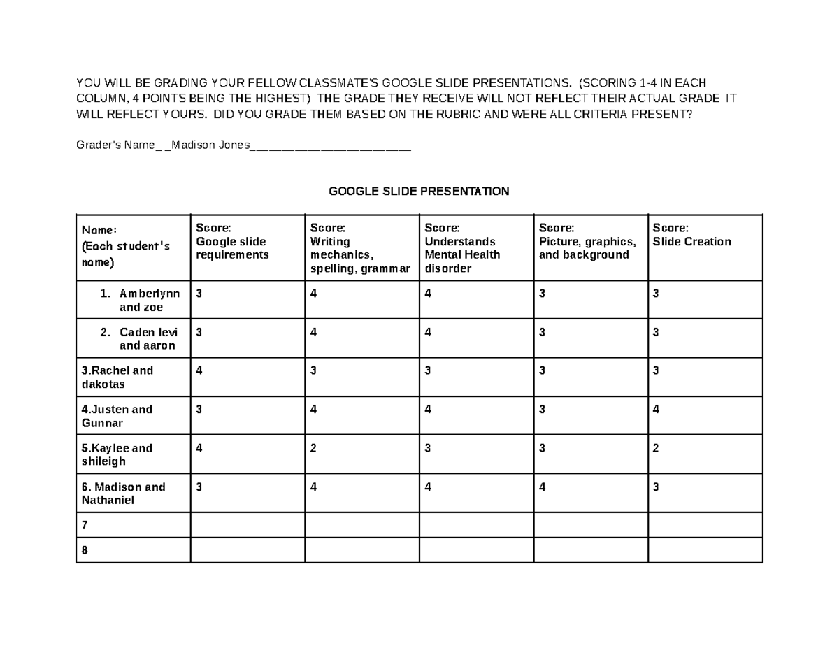 Copy of [Template] Grading Rubric Chapter 5 - Google Docs - YOU WILL BE ...