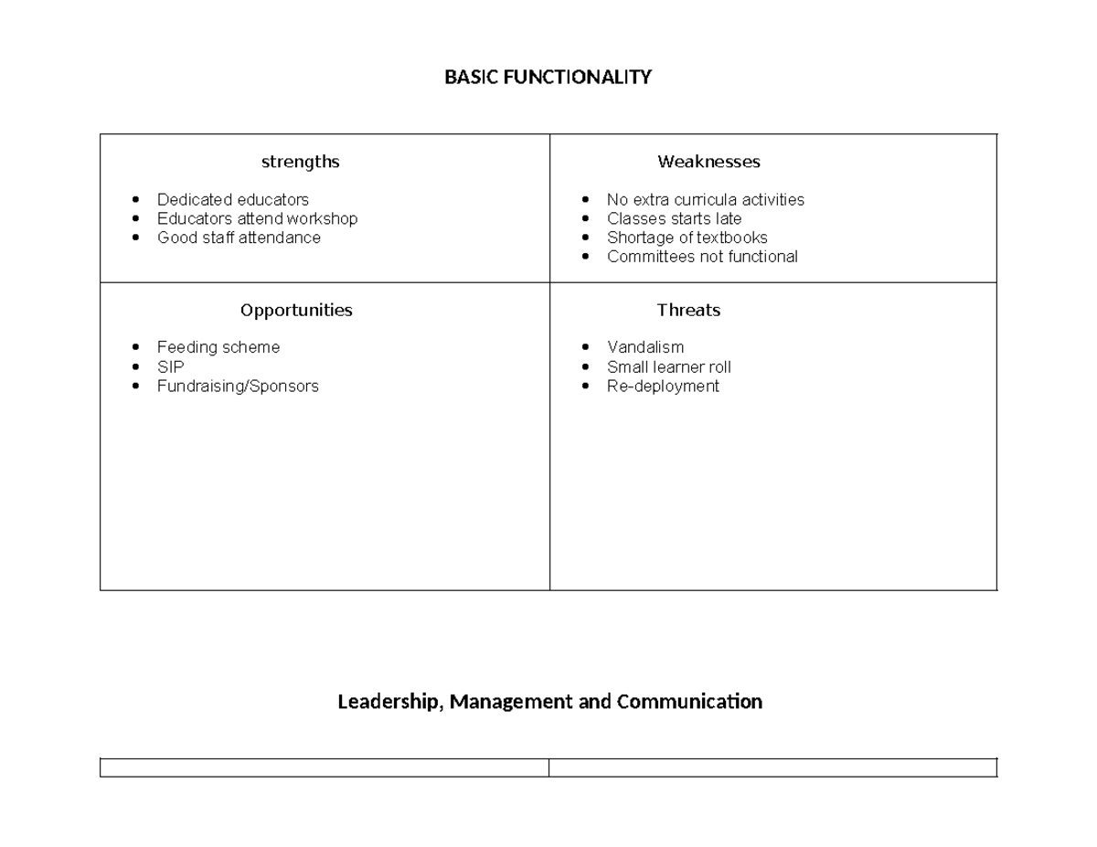 SWOT analysis for learning: strengths, weaknesses, opportunities ...