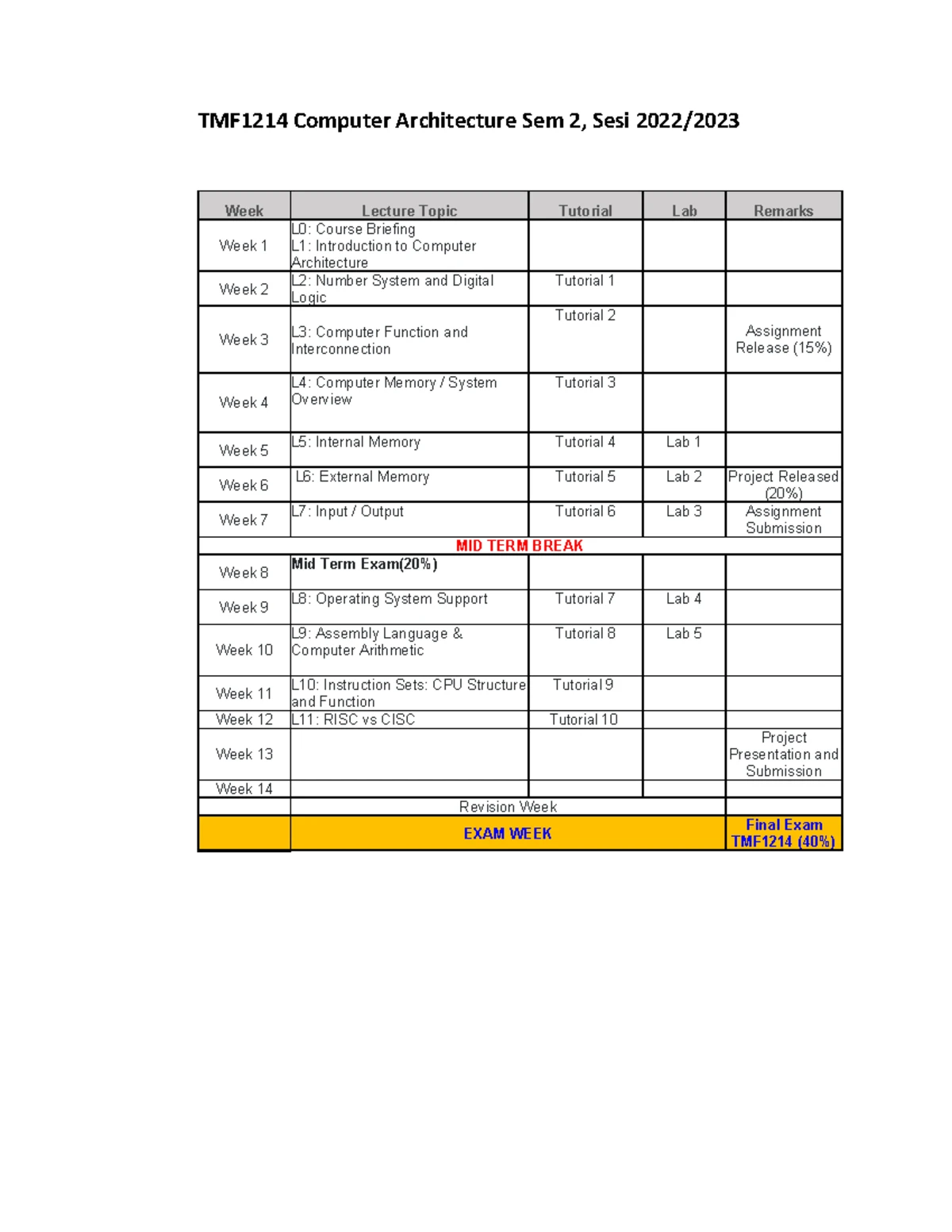 TMF1214 Midterm Notes: Intro to Computer Architecture & Organization ...