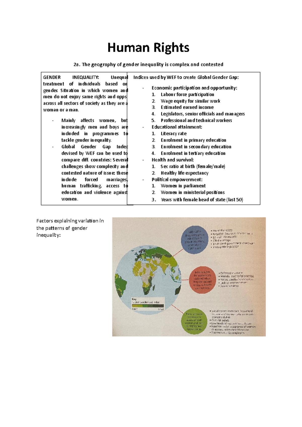 Human Rights - 2. What are the varitations in women's rights - Factors ...