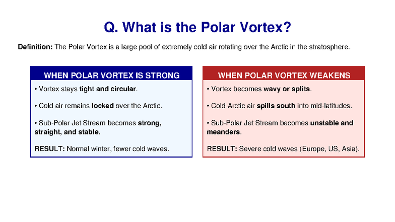 Polar Vortex Slide - zxvcbnm - Q. What is the Polar Vortex? Definition ...