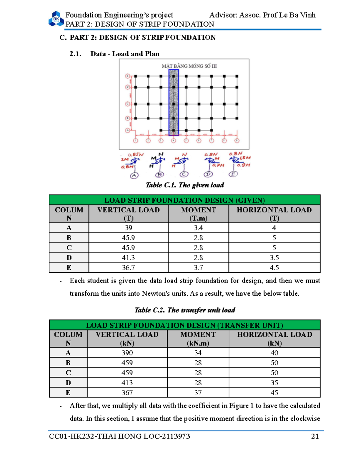 Foundation Project (ENGG 101): Strip Footing Design Procedure - Studocu