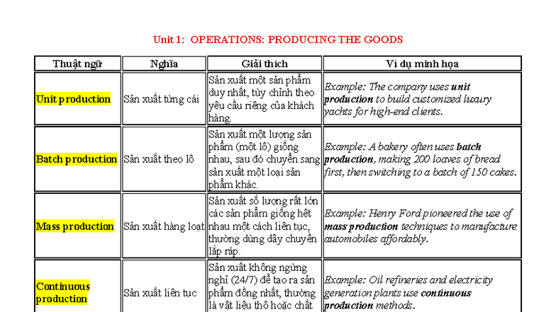 COB2 BVY - Vocabulary with Definitions and Examples for Understanding ...