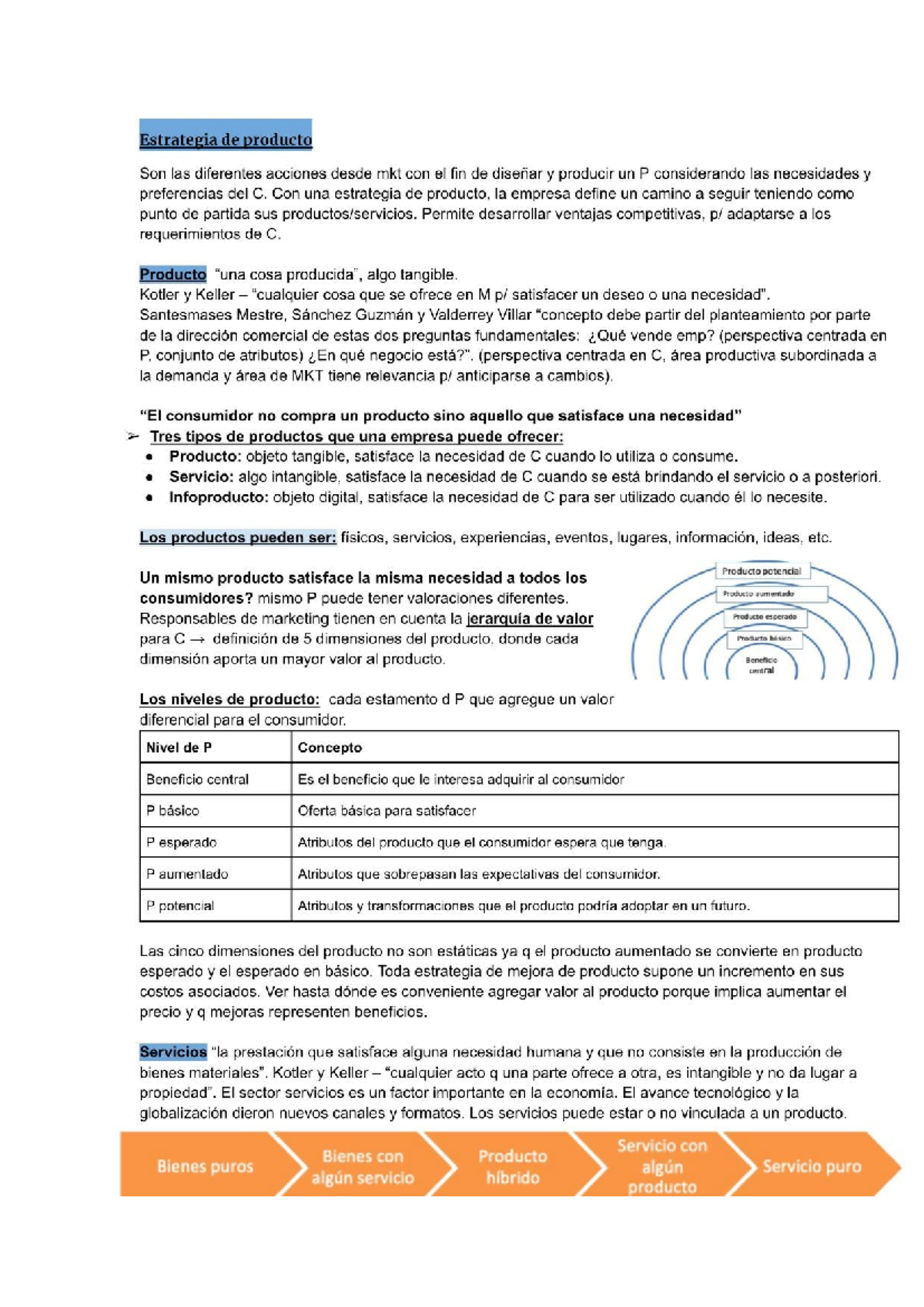 Estrategia de Producto y Marketing: Resumen MKT M3 y M4 - Studocu