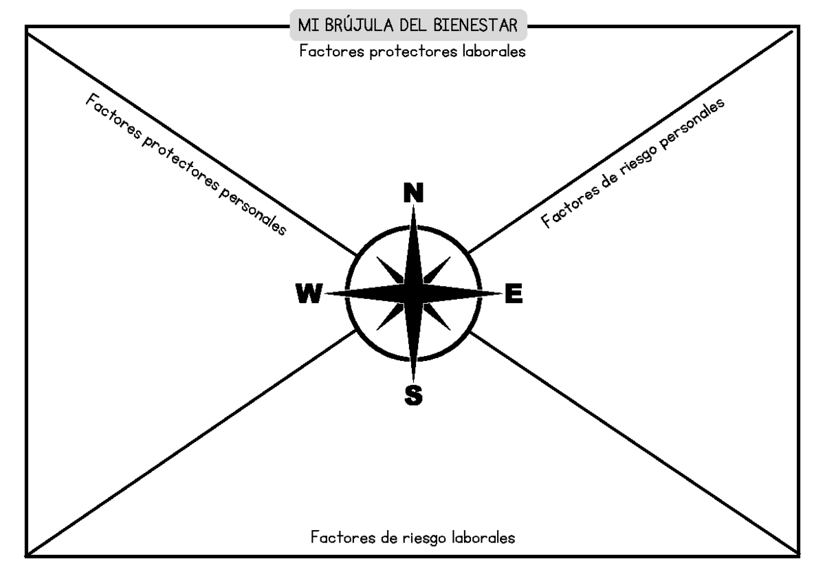 brujula-psicolog-a-factores-protectores-laborales-factores-de