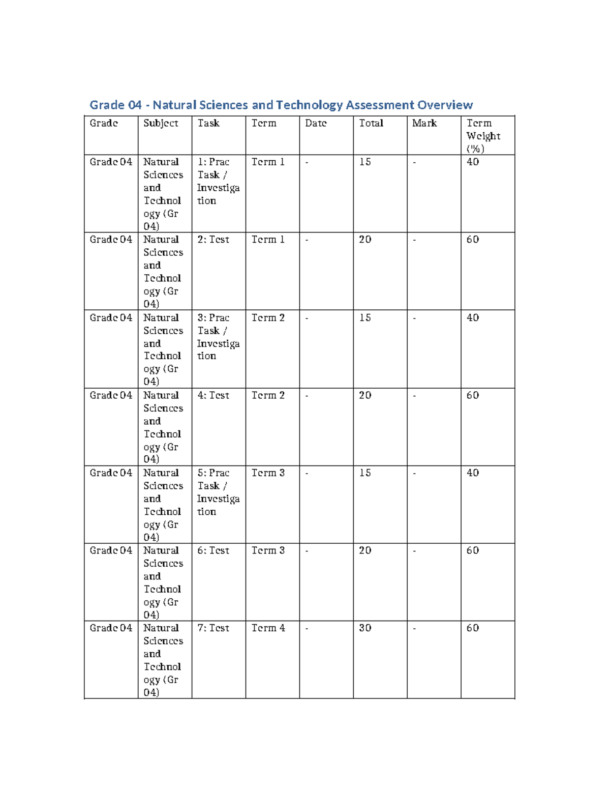Grade 04 NST Assessment Overview and Task Breakdown - Studocu
