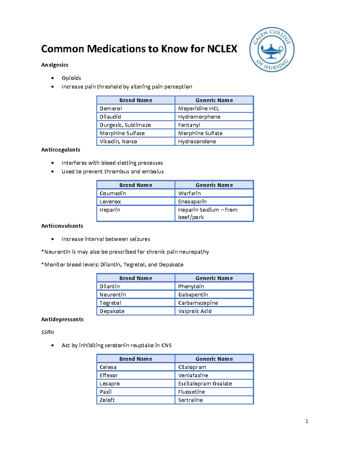 NCLEX RN Medication List: Key Drugs and Their Uses - Studocu