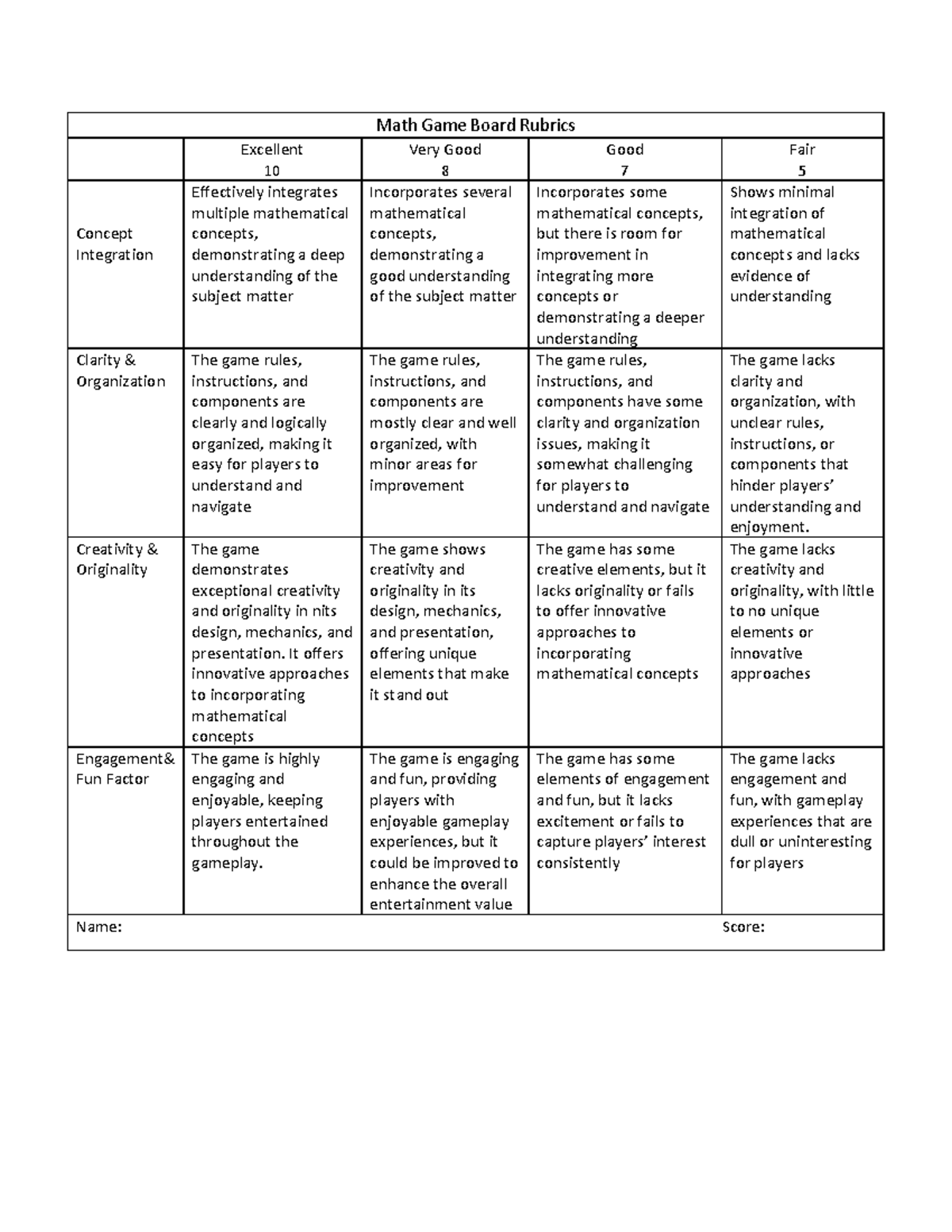 Math Game Board Rubrics: Concept Integration & Creativity Evaluation ...