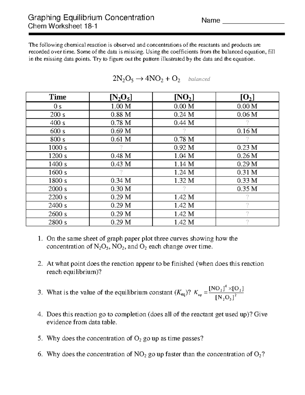 Chem 101: Keq Graphs Worksheet 2 - Equilibrium Data Graphing Practice ...