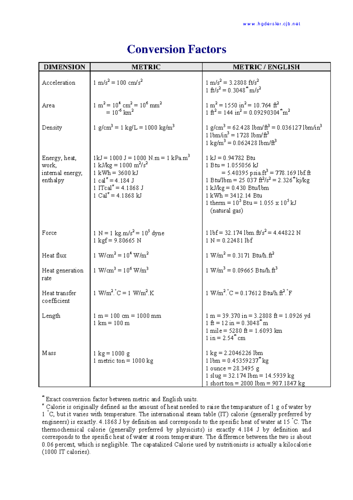 Conversion Factors - Metric to English Units Notes - Studocu