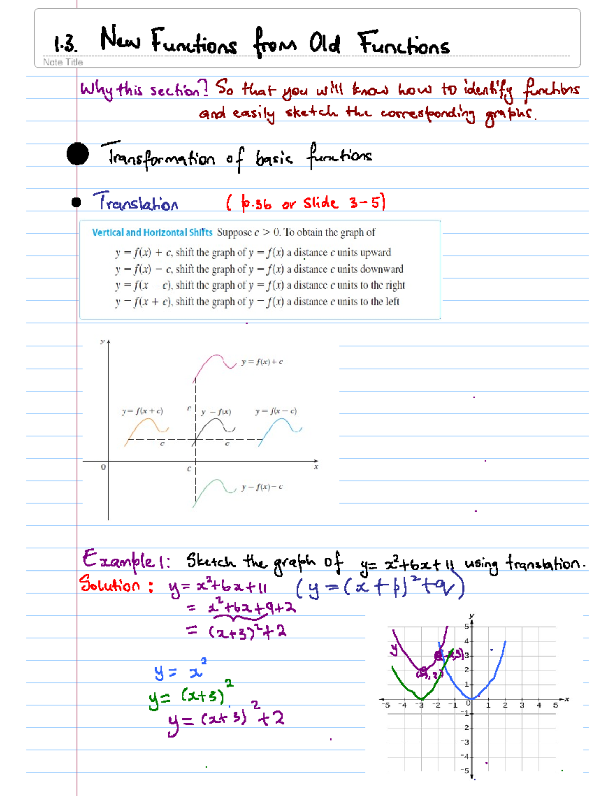 1.3. New Functions from Old Functions - Transformations & Compositions ...