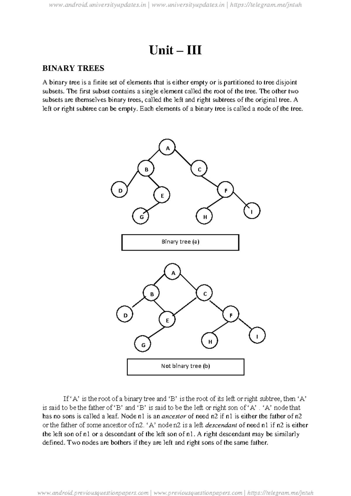DS UNIT-III: Understanding Binary Trees and Their Applications - Studocu