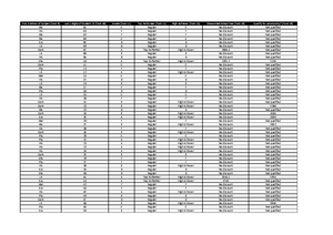 Basic Excel Functions & Analysis (Course Code: EXCEL101) - Studocu