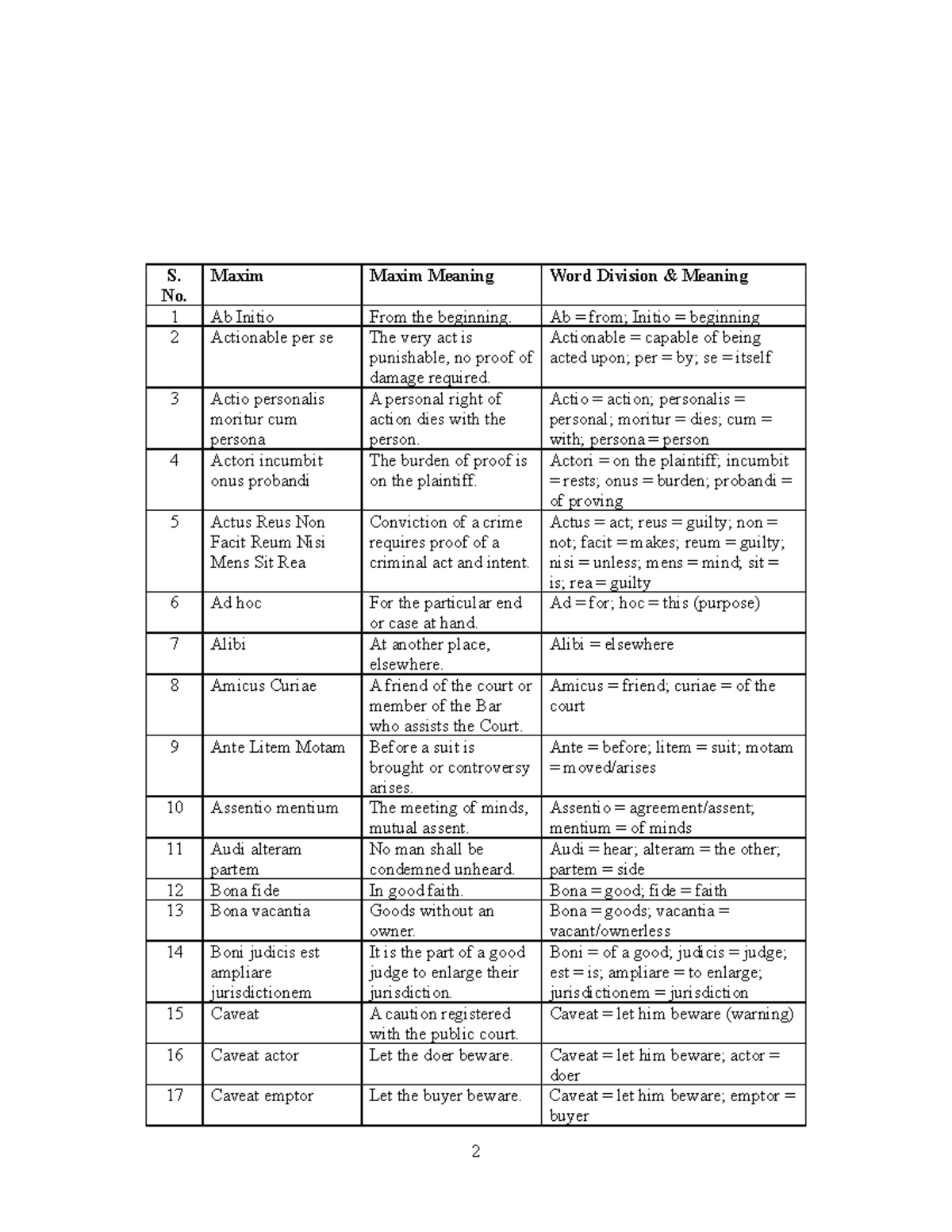 Legal Latin Terms Glossary - LLB Course Notes - Studocu