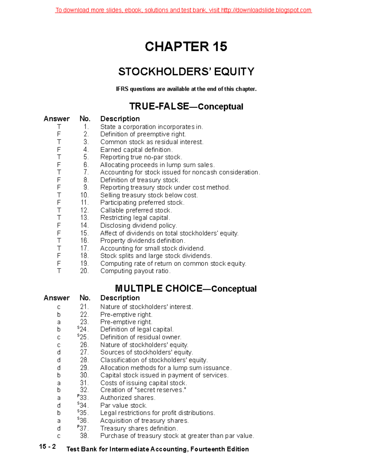 Chapter 15 Test Bank - Stockholders' Equity in Cost Accounting - Studocu