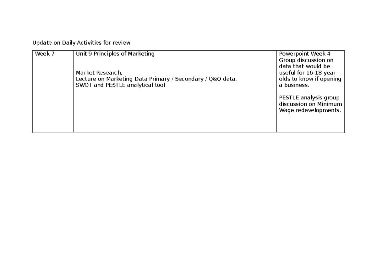 Principles of Marketing Week 7 - Update on Daily Activities for review ...