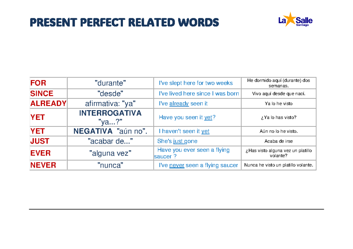 Present Perfect Related Words: Usage of Since, Already, Yet, Just - Studocu