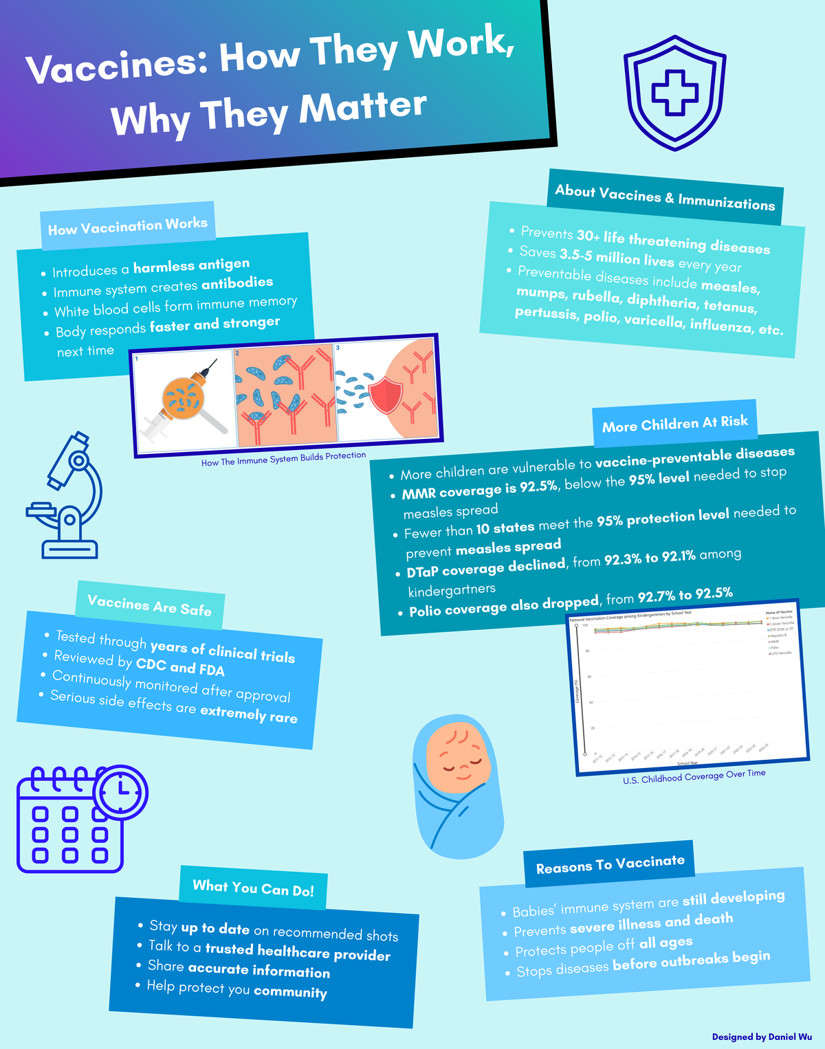 Vaccines Matter: Importance and Safety of Immunizations - Studocu