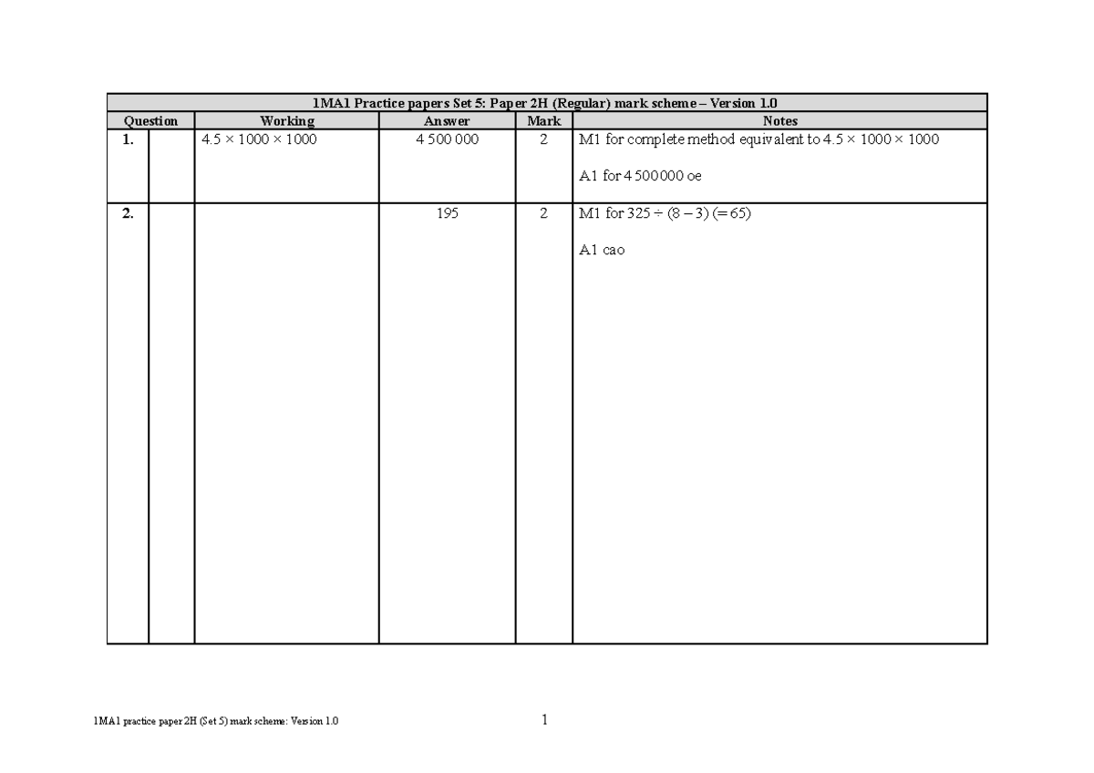 1MA1 Practice Paper Set 5: Paper 2H Mark Scheme Analysis - Studocu