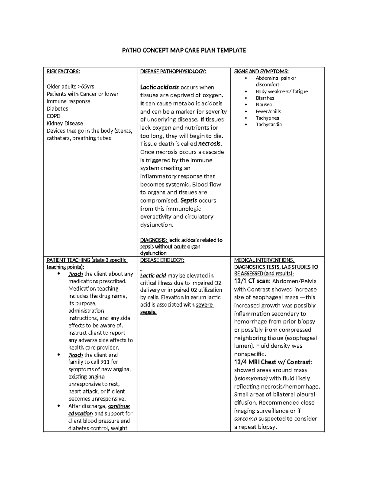 Patho Concept Map for PCU Week: Lactic Acidosis & Sepsis Insights ...