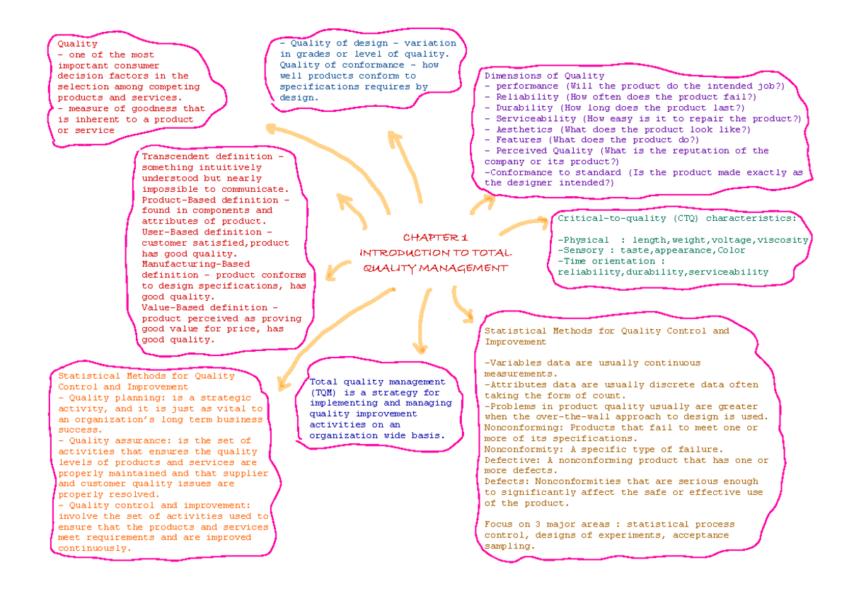 NOTA STA577 - NOTES ON TOTAL QUALITY MGMT (CHAPTERS 1-6) - Studocu