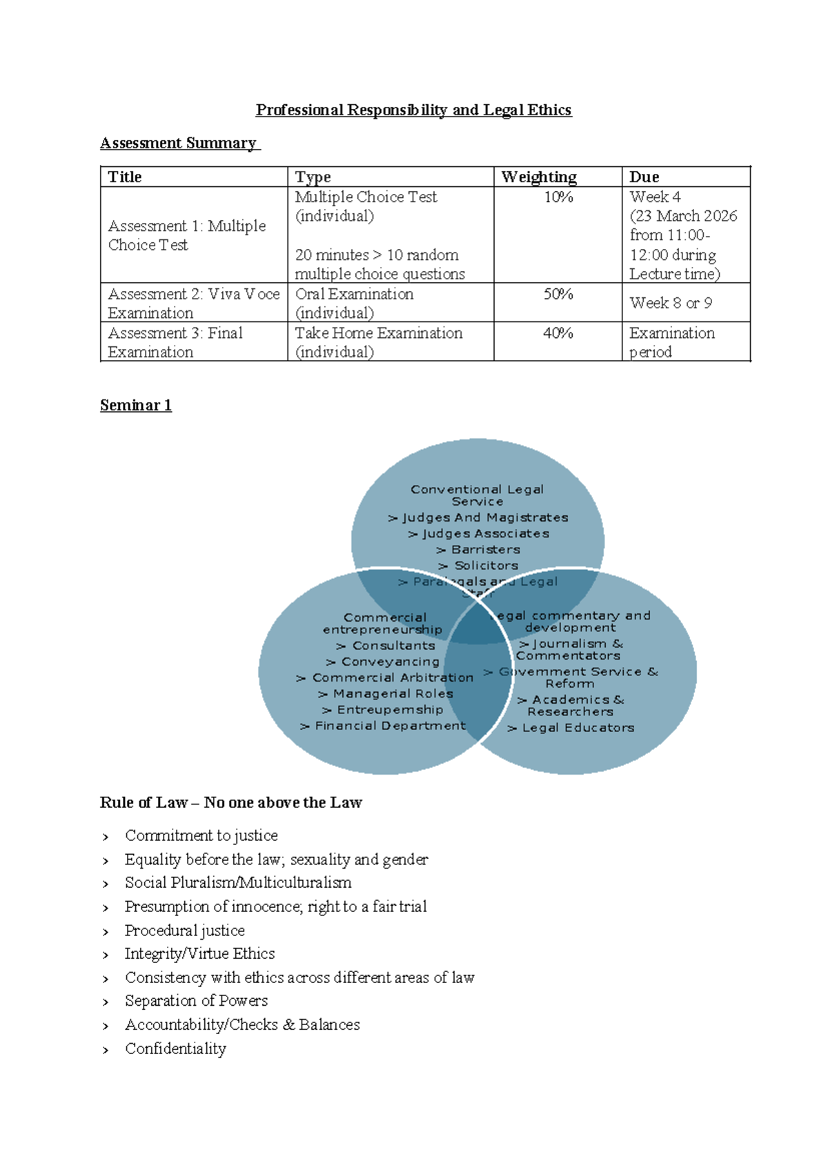 Professional Responsibility & Legal Ethics: Assessment Summary (LAW101 ...