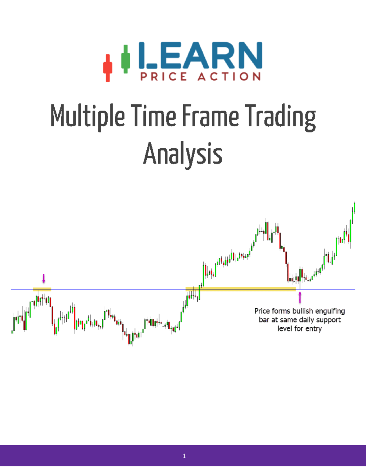 Multiple Time Frame Trading Analysis - Statistics - HCMC University of ...