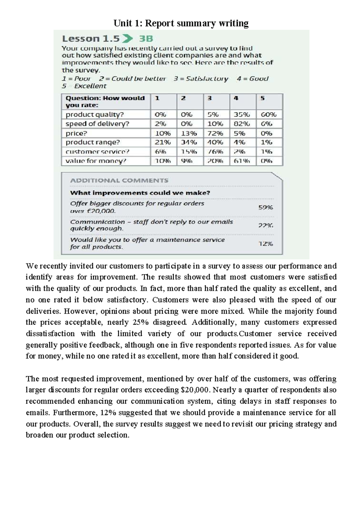 B2+ Unit 1: Report Summary Writing and Recommendations - Studocu