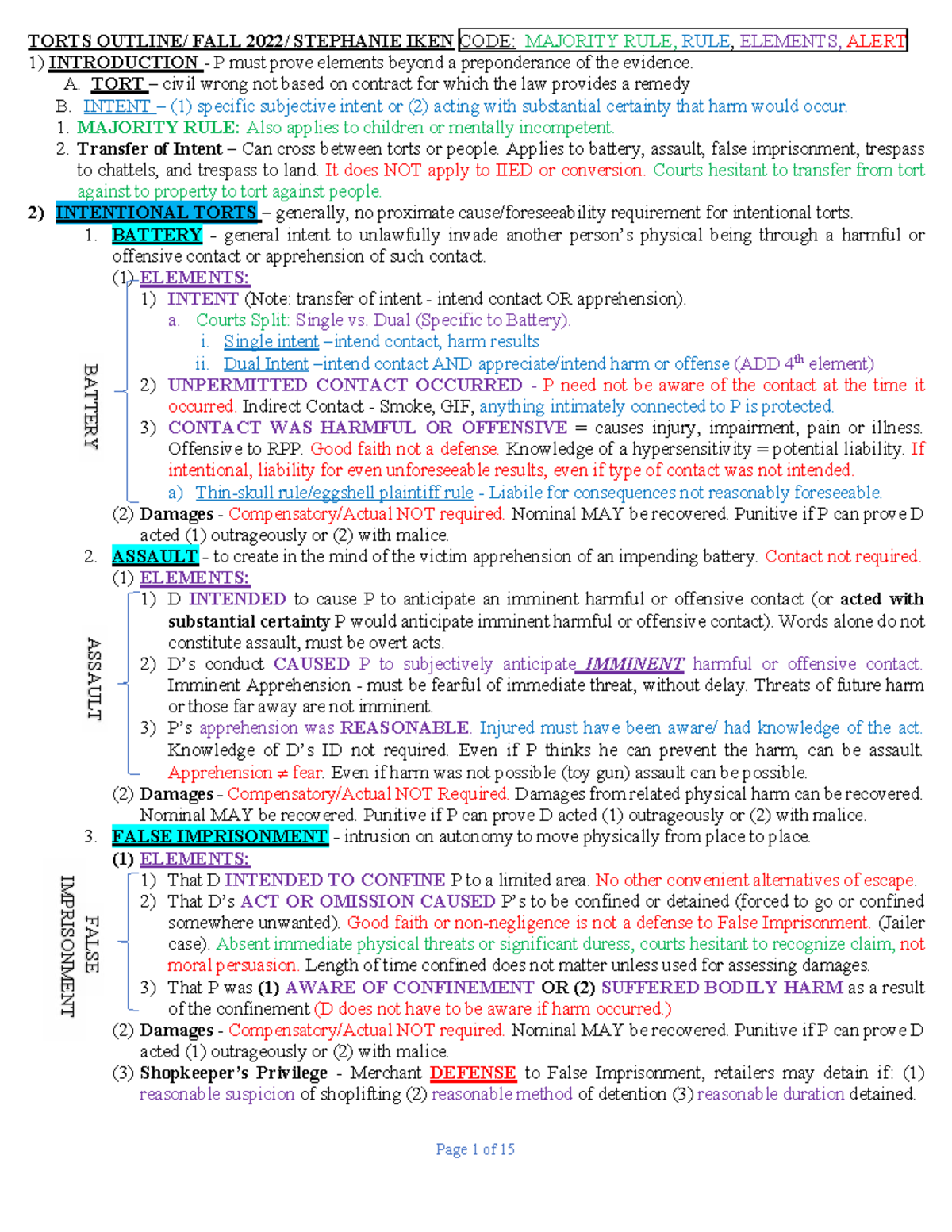 1L Torts Outline: Key Elements, Rules, and Case Analysis - Studocu