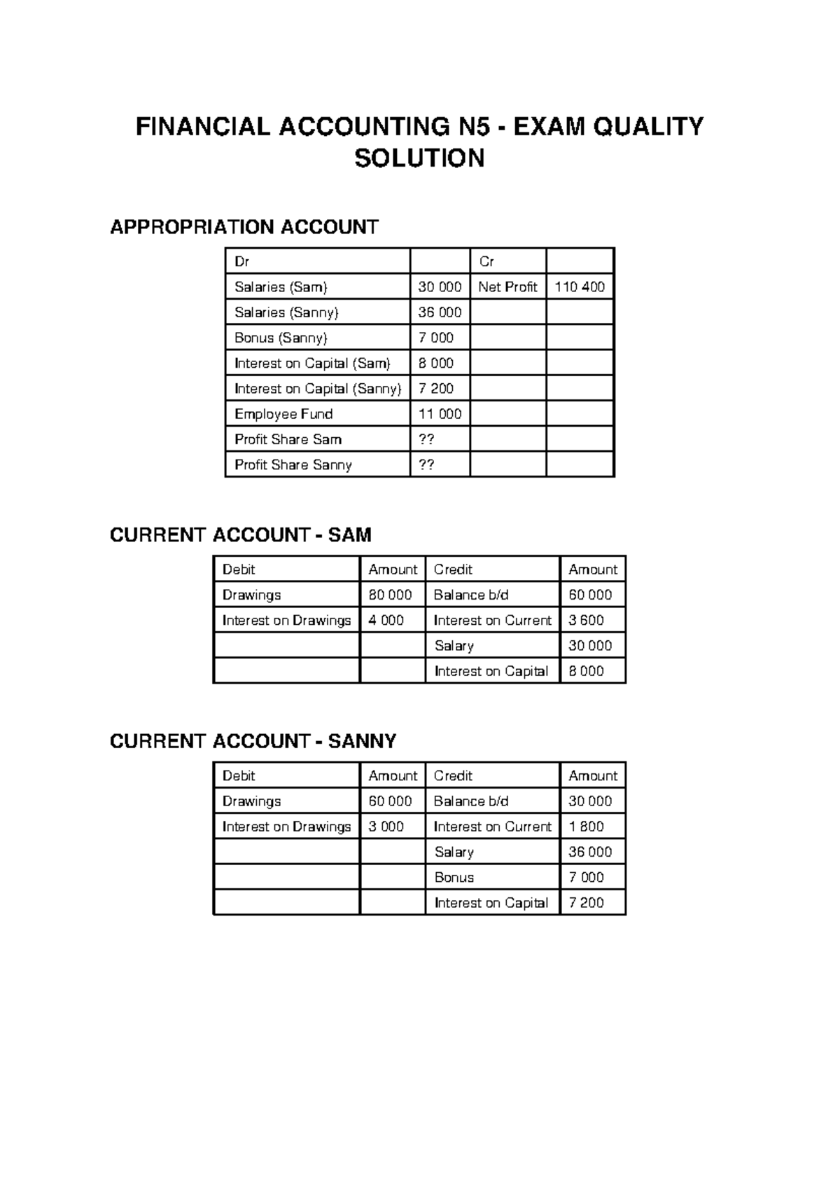 FINANCIAL ACCOUNTING N5 EXAM SOLUTIONS: APPROPRIATION ACCOUNT - Studocu
