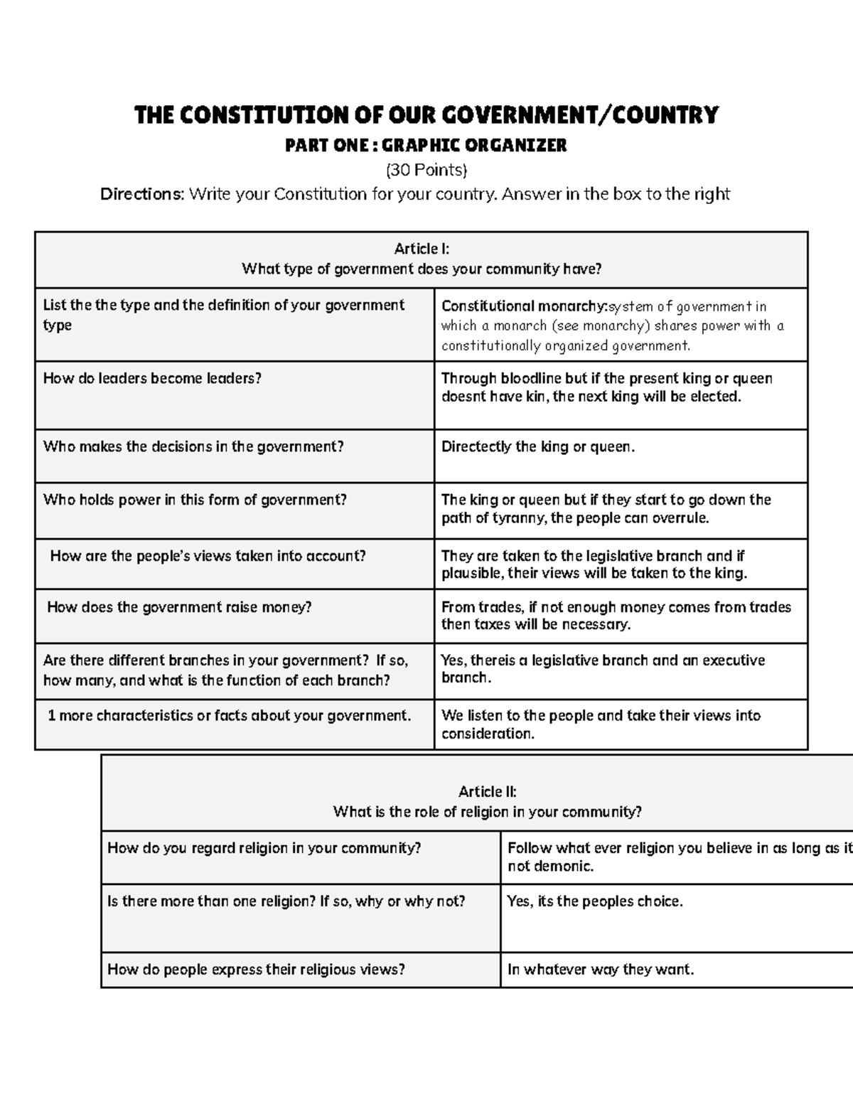 Constitution of Our Government: Graphic Organizer (30 Points) - Studocu