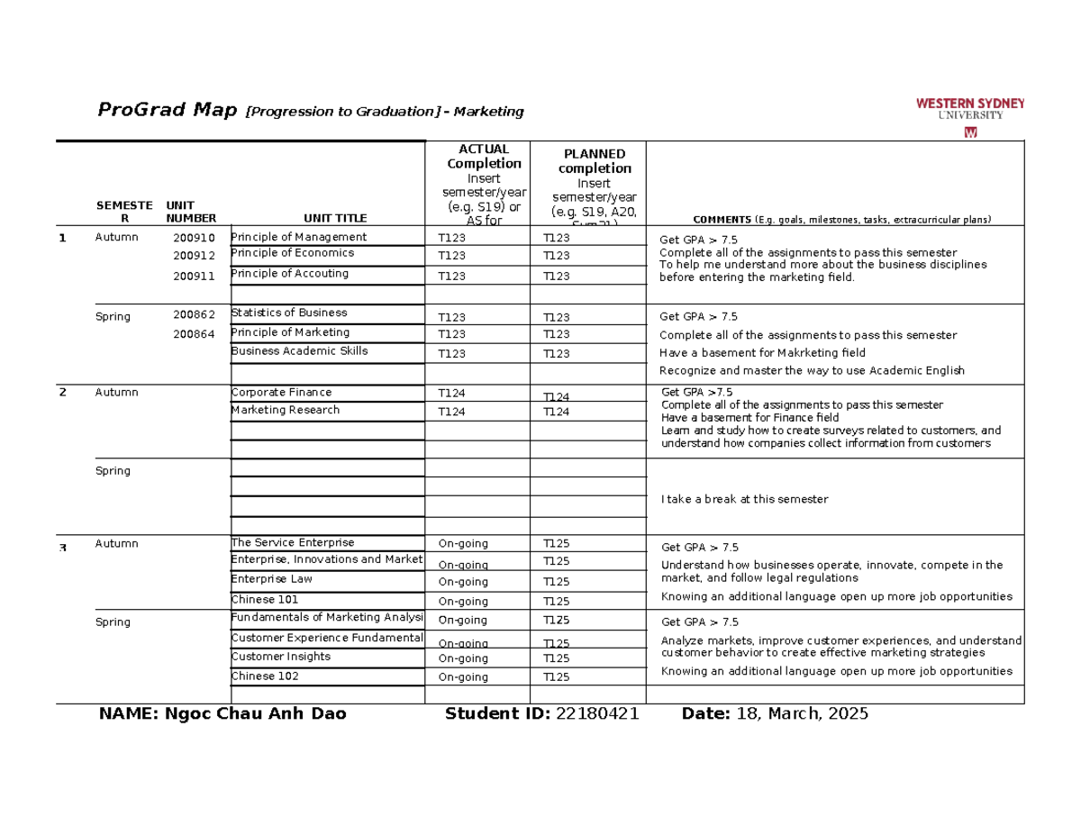 Pro Grad Ma1 - Graduation Progression Map for Marketing Studies - Studocu