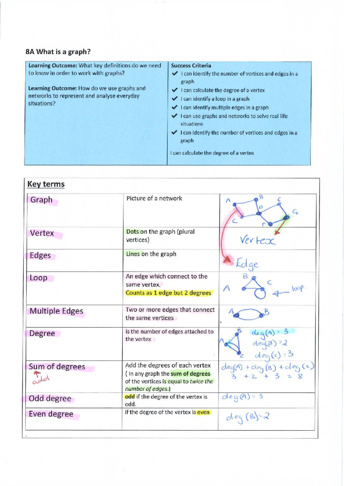 All Networks Notes - 8A to 8H: Graphs, Trees, and Algorithms - Studocu