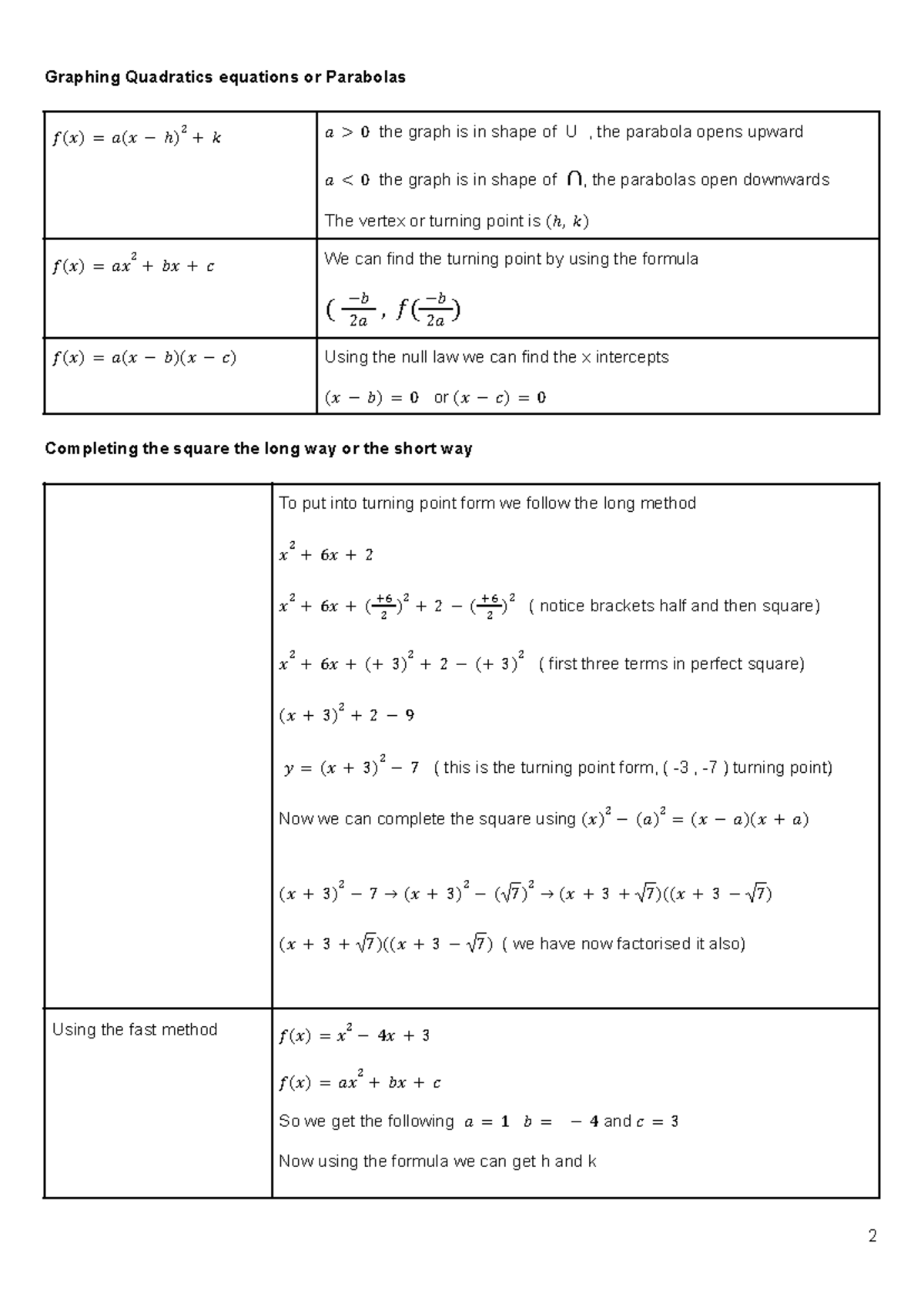 Quadratics-page-2 - Summary Maths methods - Graphing Quadratics ...
