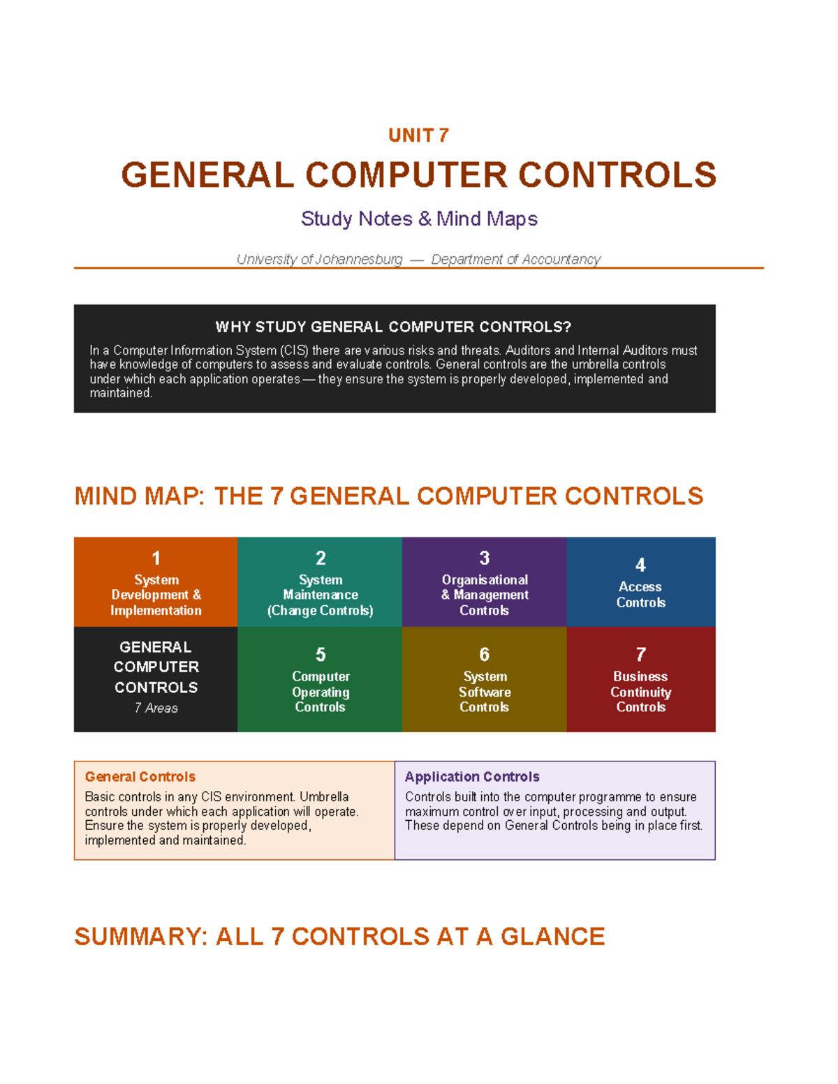 General Computer Controls Study Notes (Unit 7) - UJ Accountancy - Studocu