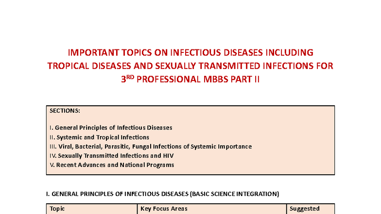 Important Topics on Infectious Diseases & STIs for MBBS 3rd Prof Part ...