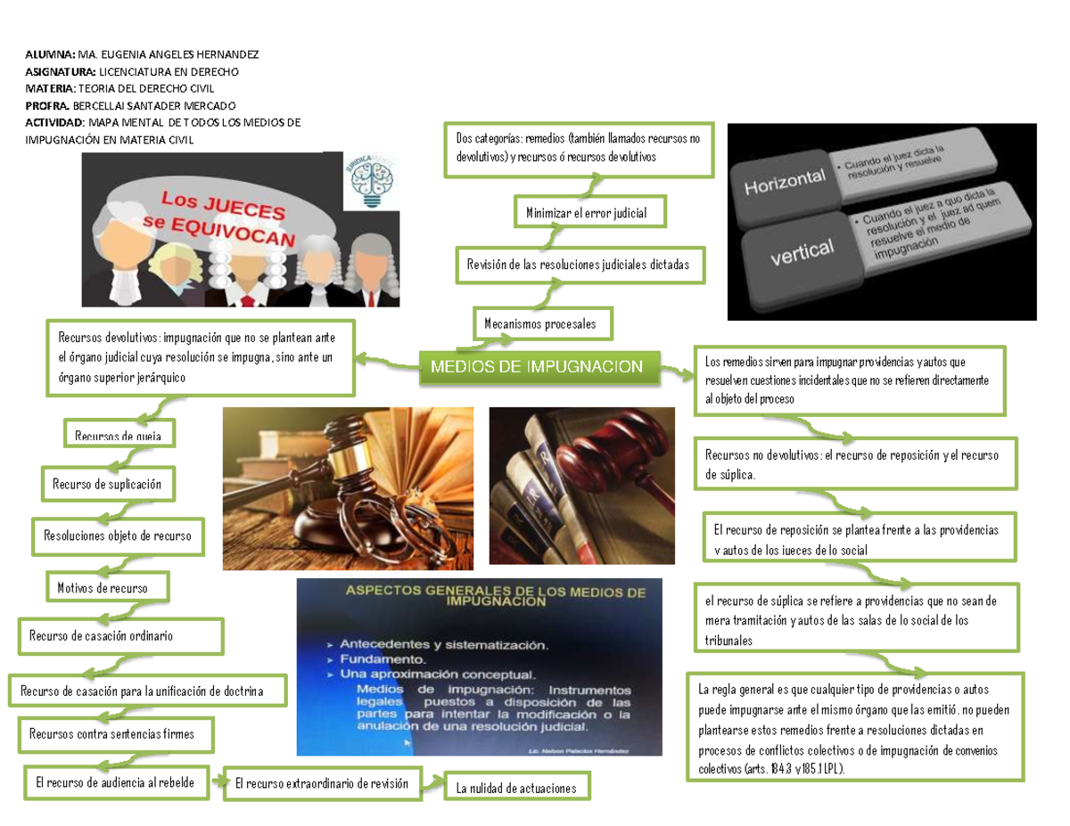 Los Medios De Impugnación En El Proceso Civil www.studocu.com