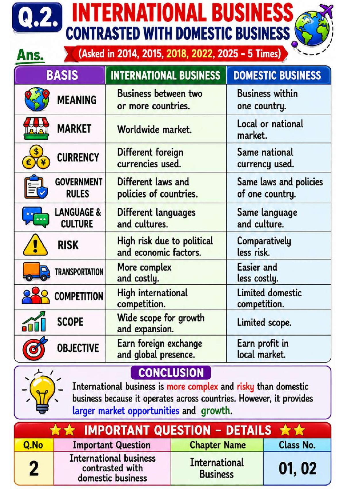 International Business vs Domestic Business: Key Concepts & Modes (IB ...