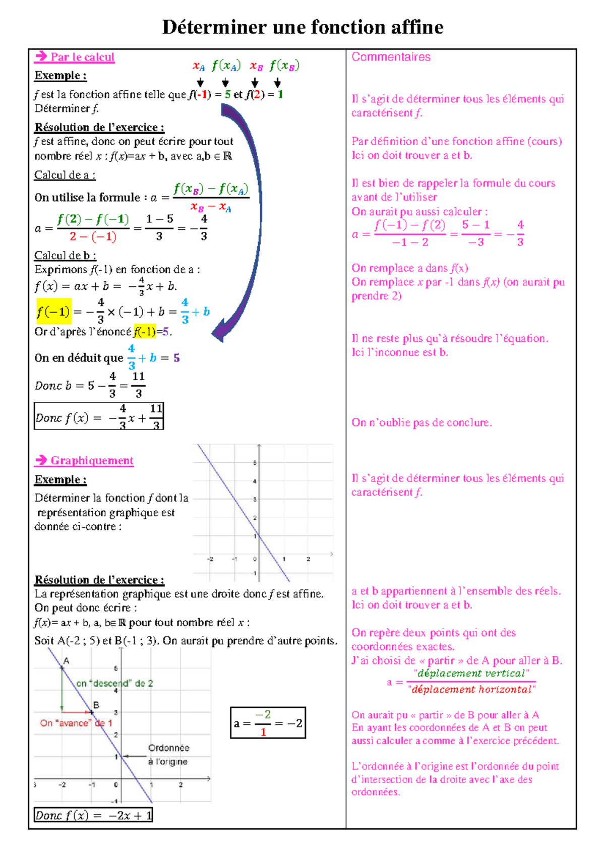 Fiche méthode pour déterminer une fonction affine en mathématiques ...
