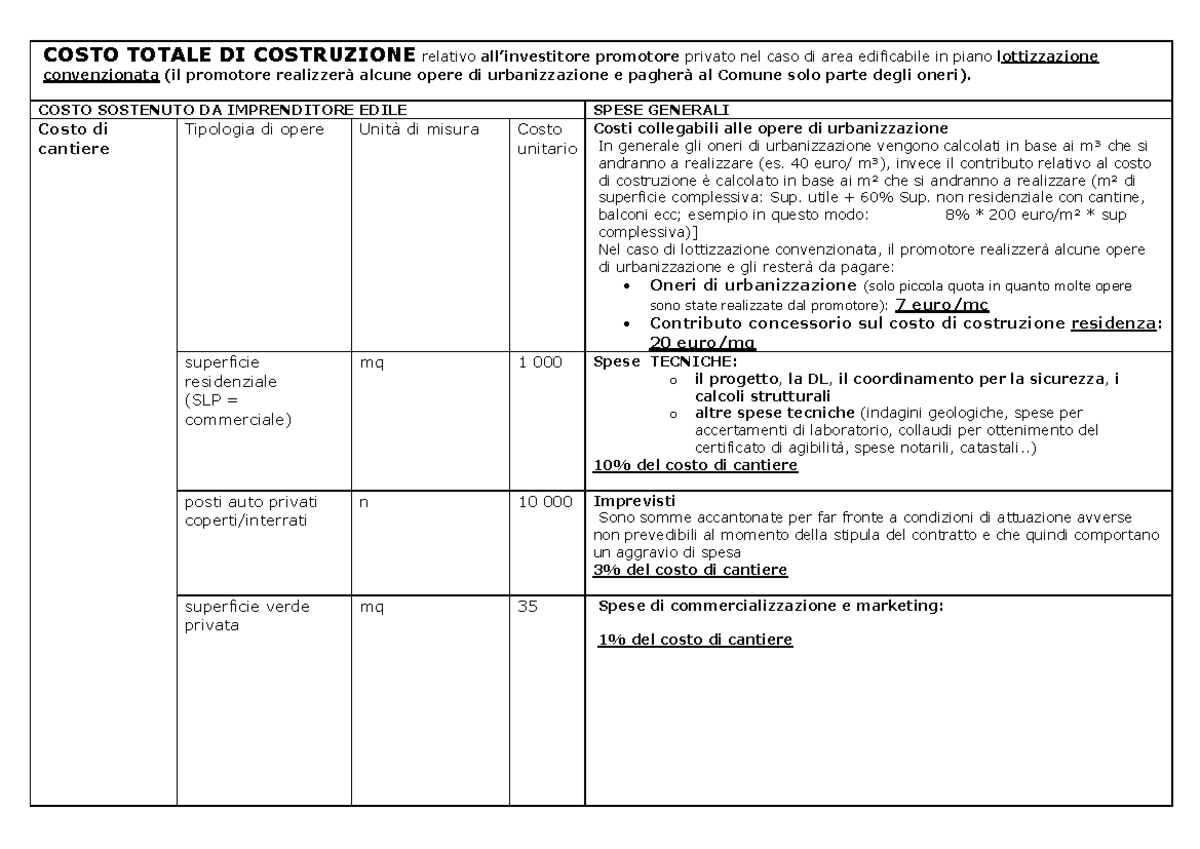 C1) Costo totale di costruzione in lottizz - COSTO TOTALE DI ...