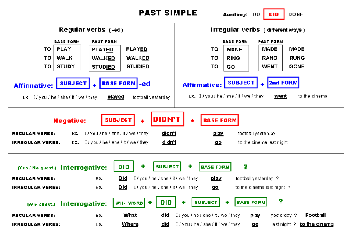 PAST Simple (reg. & irreg. verbs) Grammar + Exercises 1º ESO (curso 202 ...