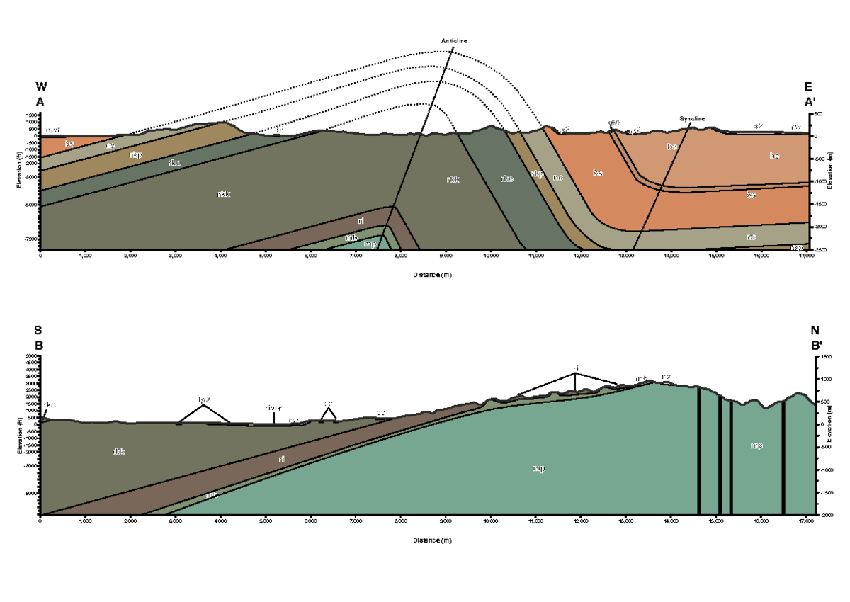 Fold cross sections - LEARN THIS FOR BORLAND FIELD SCHOOL! - rko rkk lp ...
