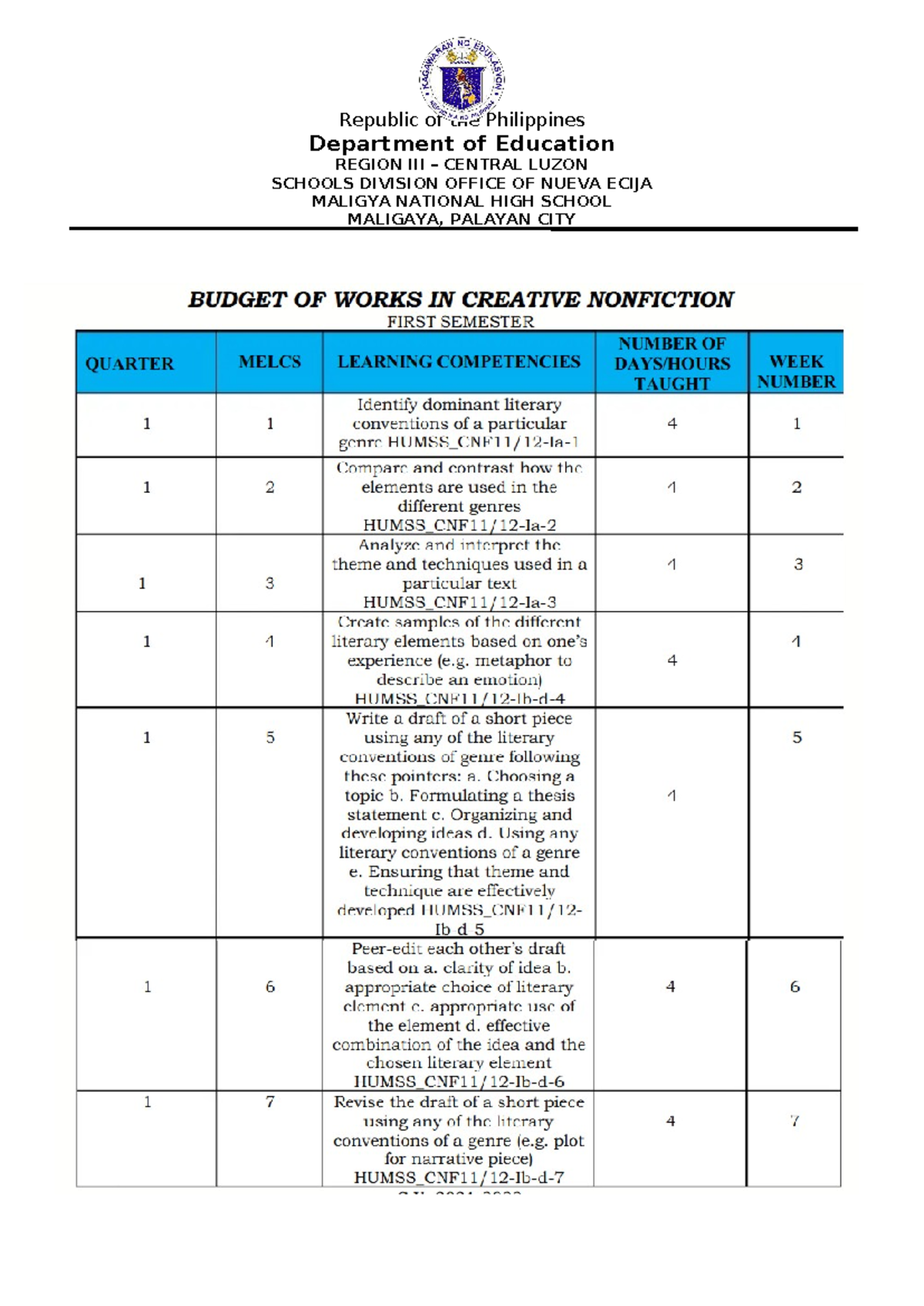 BOW CNF - budget of work for Creative Nonfiction - Bsed English