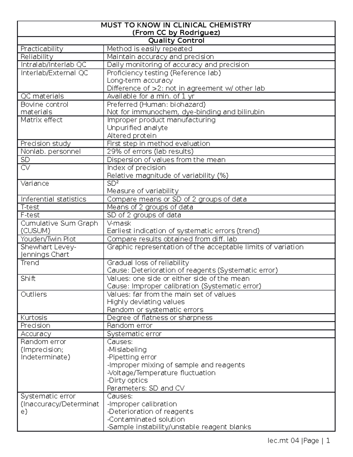 Clinical Chemistry 2 Review: Essential Concepts & Quality Control Tips ...